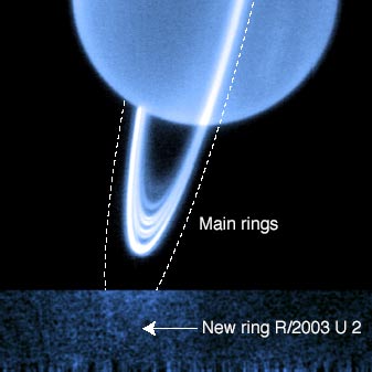 New ring around Uranus