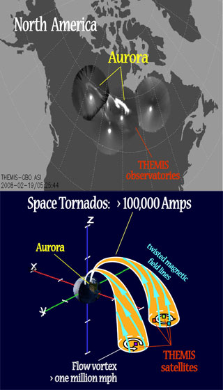 Graphic of space tornado effects